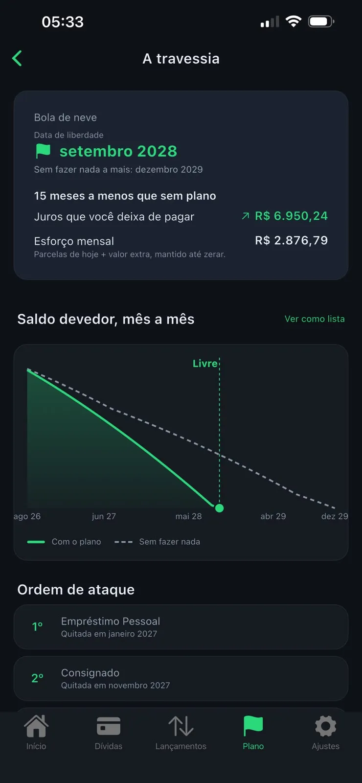 Tela do Hunas mostrando o plano de quitação com o mês em que a última dívida zera.